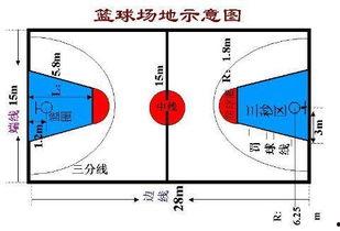 篮球计算公式图解,揭秘得分与胜负的奥秘