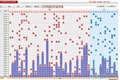 啊 乐透走势图,趋势分析及预测策略