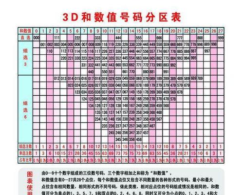 3d试机号076,探寻数字背后的神秘力量