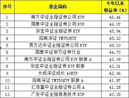 模拟走势图机选,揭秘精准预测秘诀