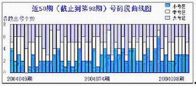 15选7走势图,趋势分析及预测策略