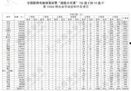 大乐透开奖500期走,回顾辉煌历程，探寻中奖密码