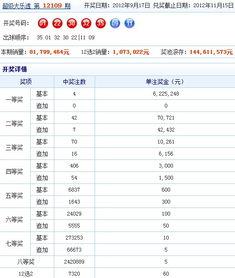 大乐透开奖500期走,回顾辉煌历程，探寻中奖密码