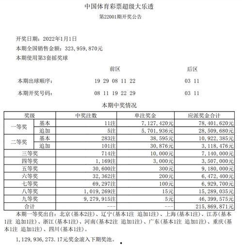 大乐透开奖结果11期,惊喜连连，幸运儿诞生