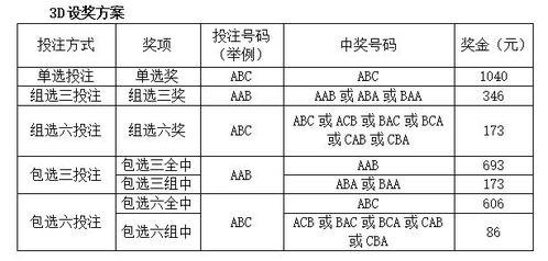 3d组选124,揭秘数字组合背后的幸运密码