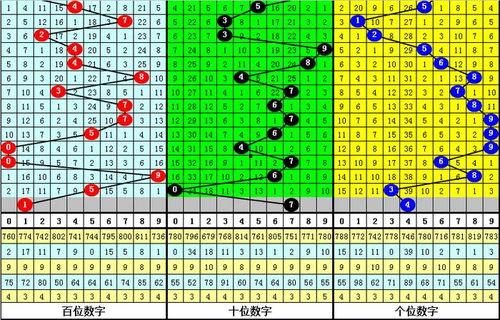 3d组选124,揭秘数字组合背后的幸运密码
