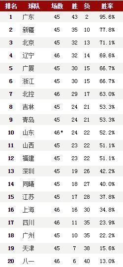 篮球胜负排名怎么算,揭秘胜负计算背后的奥秘