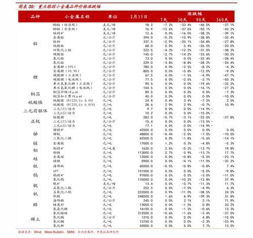 3d七码多少钱,投资多少，收益几何？