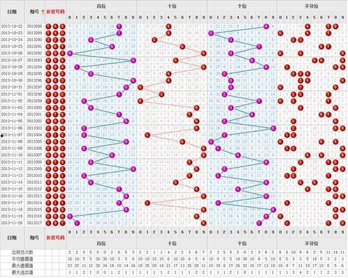 福彩3d走势综合版,趋势分析助力中奖