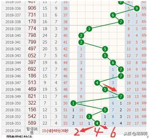 福彩3d走势综合版,趋势分析助力中奖