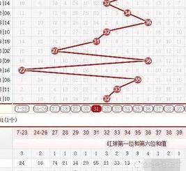双色篮球出号技巧,揭秘出号技巧与策略