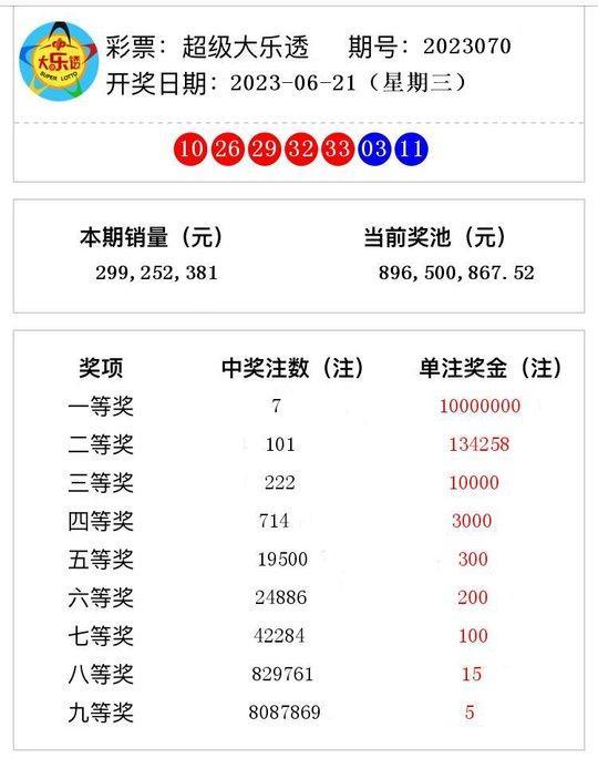 7体彩大乐透开奖结果,幸运号码揭晓，大奖花落谁家？