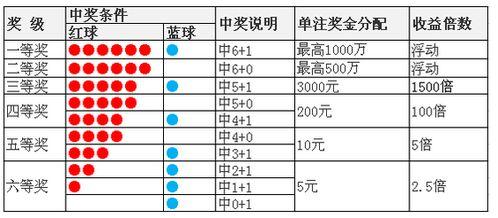 双色球篮球遗漏最长,揭秘历史最长遗漏号码背后的秘密