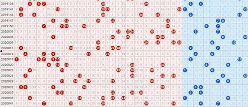 大乐透的走势图500,揭秘中奖密码，探寻幸运轨迹