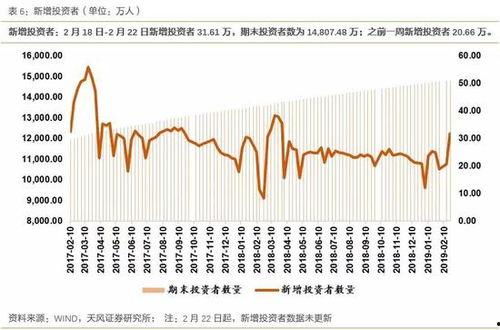 开奖信息合走势图,走势图揭示最新彩票走势