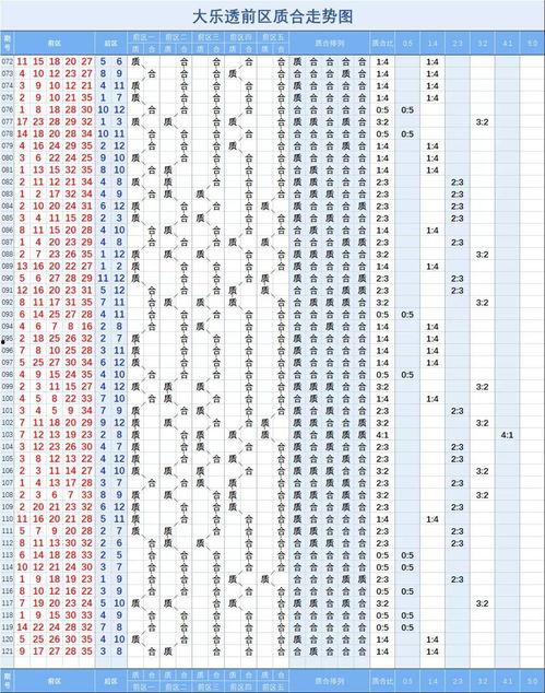 大乐透201走势图浙江,探寻中奖密码