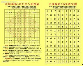 彩票开奖时间3D,“揭秘3D彩票开奖时间背后的秘密与技巧”